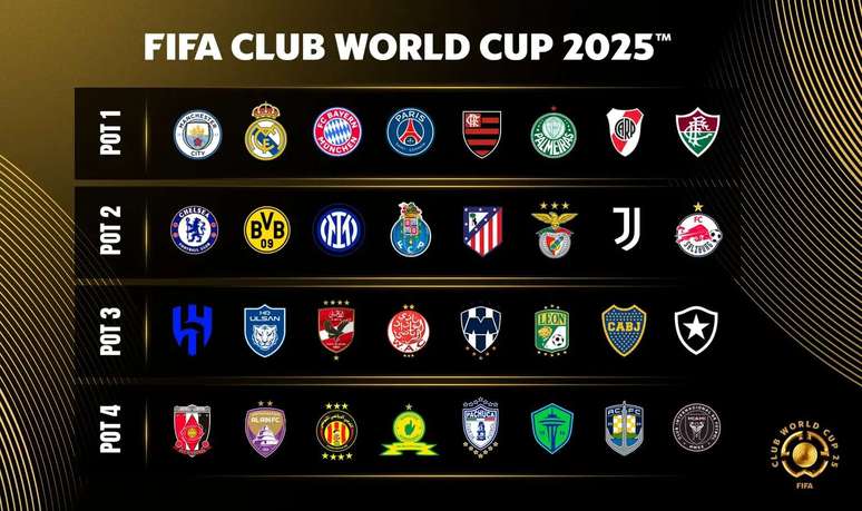 Mundial de Clubes 2025. (Reprodução: Fifa)