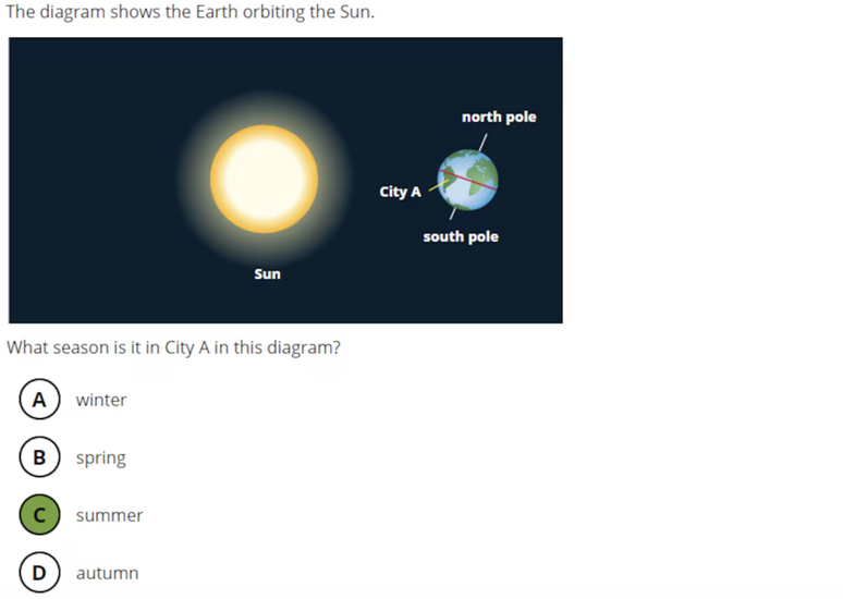 Questão de Ciência para o 4º ano da prova, de nível alto: A imagem mostra a Terra orbitandoprognósticos de futebol aposta ganhatorno do Sol e pergunta qual a estação nesse momento na cidade A. A resposta correta é "verão"