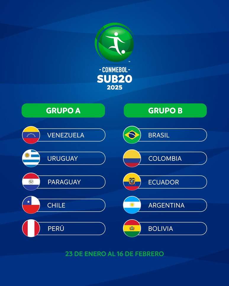 Formatação dos grupos no Sul-Americano Sub-20 –