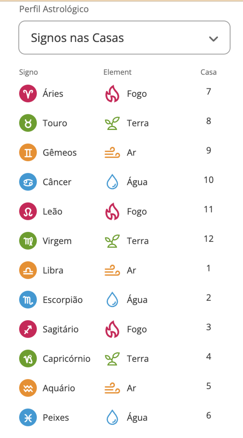 signos nas casas