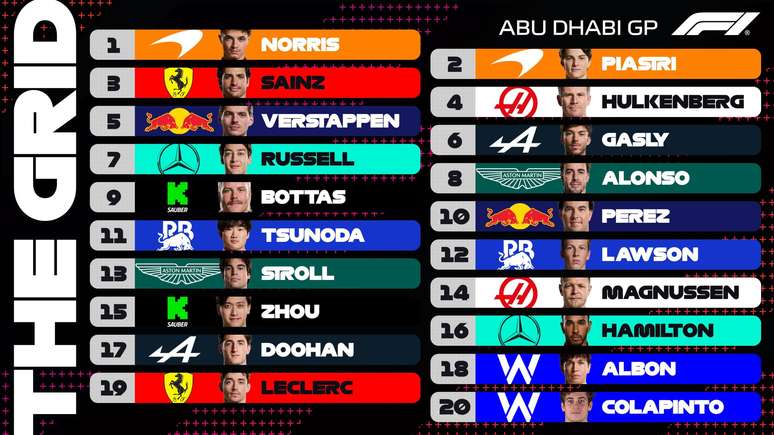 Grid de largada para a corrida em Abu Dhabi 