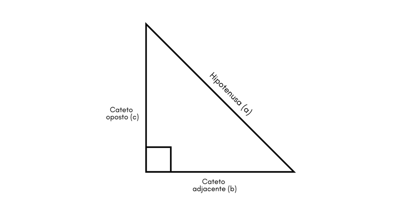O triângulo retângulo é formado por três lados com um ângulo igual a 90º