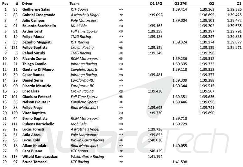 Grid Final para a corrida principal da Stock Car