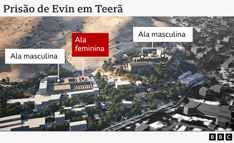 Infográfico mostrando a prisão de Evin, indicando a localização das alas masculina e feminina