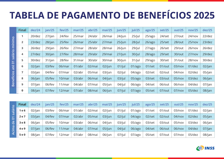 Calendário de pagamentos 2025.