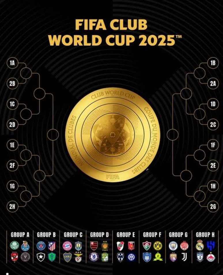 Grupos e chaveamentos do Super Mundial de Clubes 2025 – Reprodução/Fifa