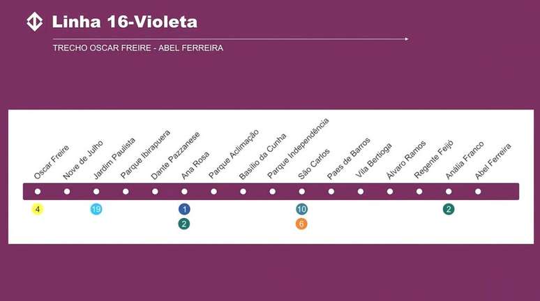 Veja como pretende ser a futura linha 16-Violeta do Metrô de SP