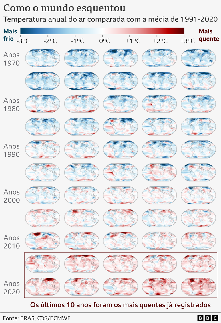 Mapas para cada década desde 1970, mostrando as temperaturas médias do ar ao redor do mundo em comparação com o período de referência de 1991-2020.