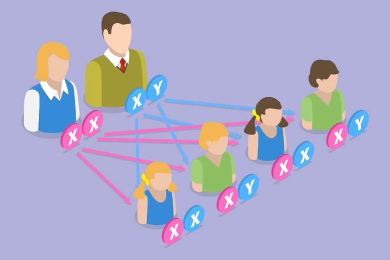 Certas condições de saúde são ligadas diretamente à carga genética familiar