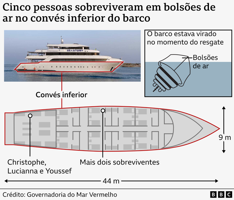 Infográfico mostra localização dos bolsões de ar