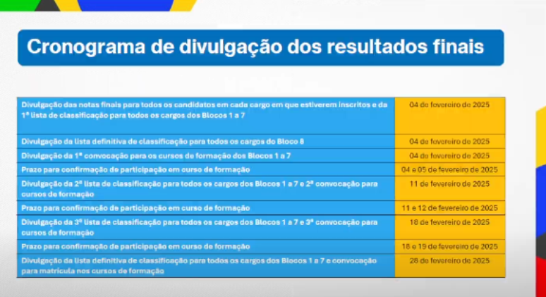 CNU: Divulgação da lista de aprovados é antecipada para 4 de fevereiro