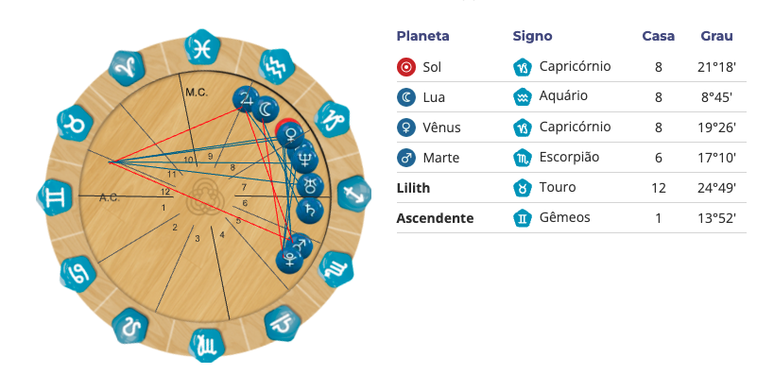 casa 8 mapa sexual