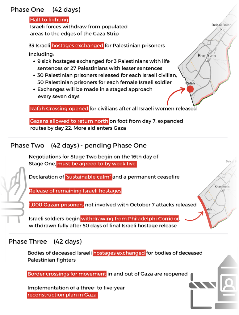 Plano de cessar-fogo Israel-Hamas, parcialmente baseado no acordo de 27 de maio de 2024.