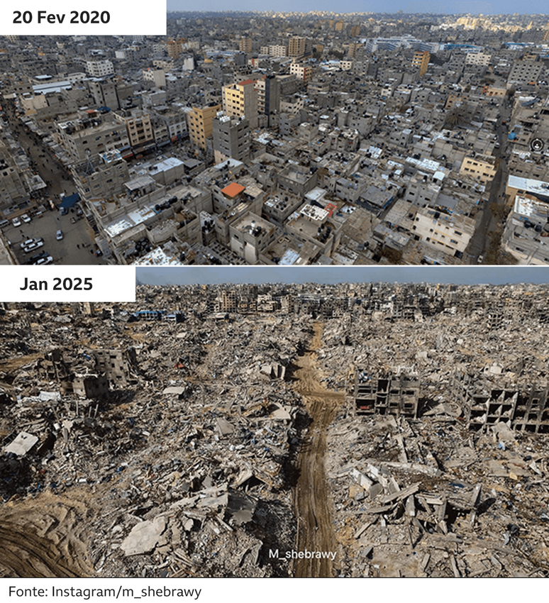 Gráfico antes e depois destruição em Gaza