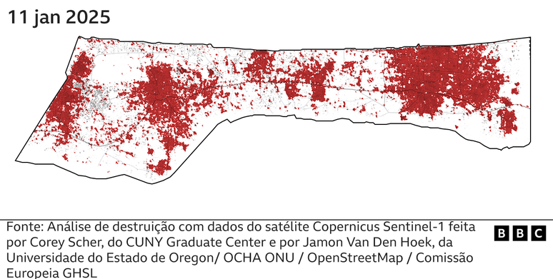 Gráfico BBC