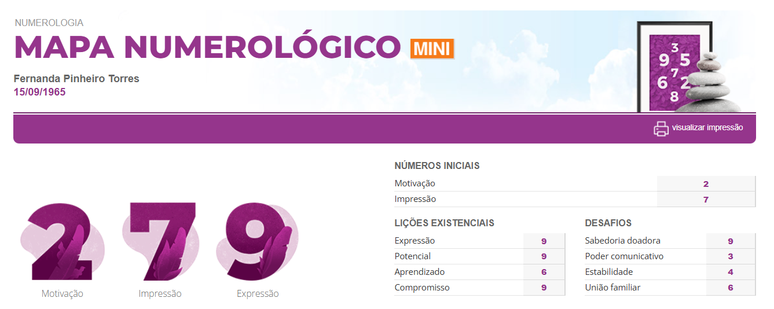 Mapa Numerológico de Fernanda Torres