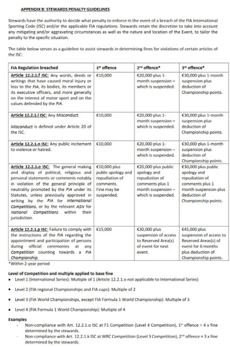 Anexo B do Código Esportivo, onde estão previstas as multas pelos descumprimentos 