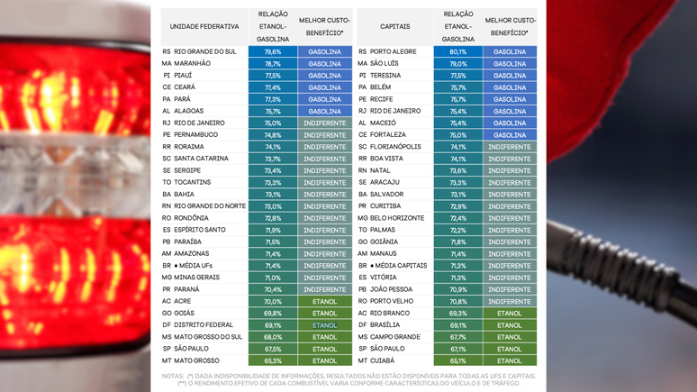 Indicador de Custo-Benef&iacute;cio Flex da Veloe e Fipe