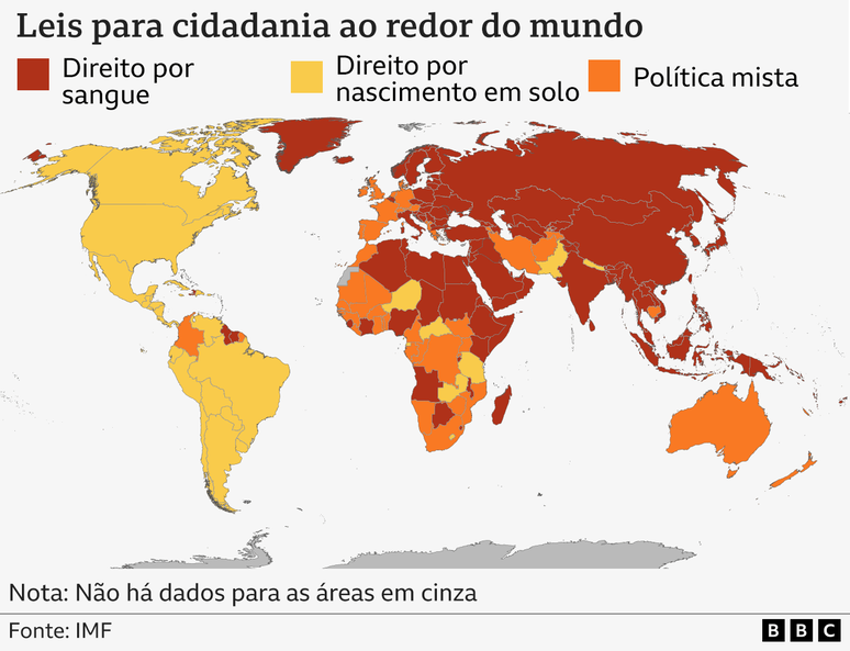 Mapa mostrando que a maioria dos países da América concede a cidadania por nascimento em solo nacional; grande parte da Ásia, da Europa Central e Oriental e do nordeste da África concede por descendência; grande parte do sul e oeste da África, muitos países da Europa Ocidental e a Austrália têm políticas mistas