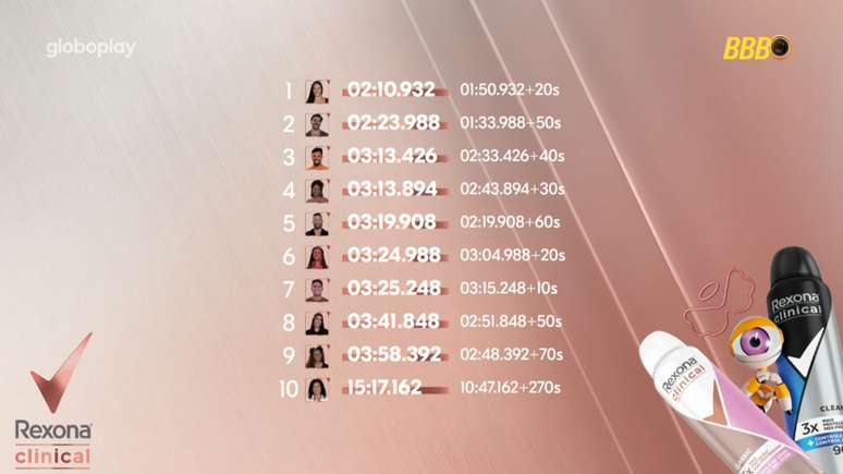 Tempo Prova do Anjo BBB 25 Atualizado