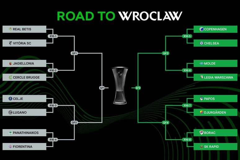 Os confrontos das oitavas de final da Liga Confer&ecirc;ncia &ndash;