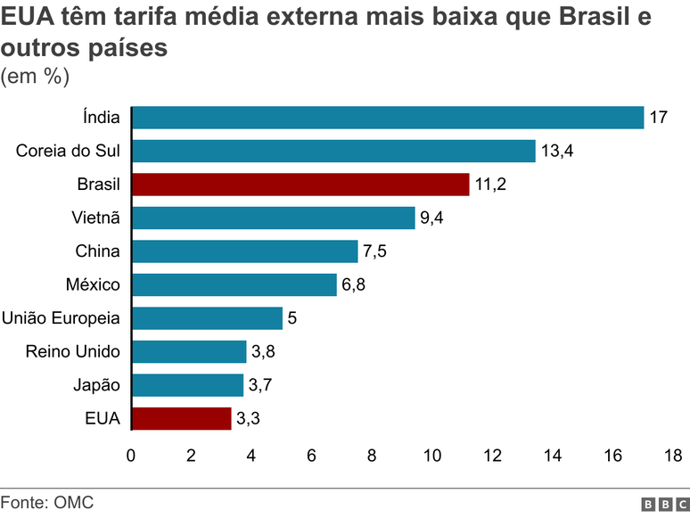 Gr&aacute;fico