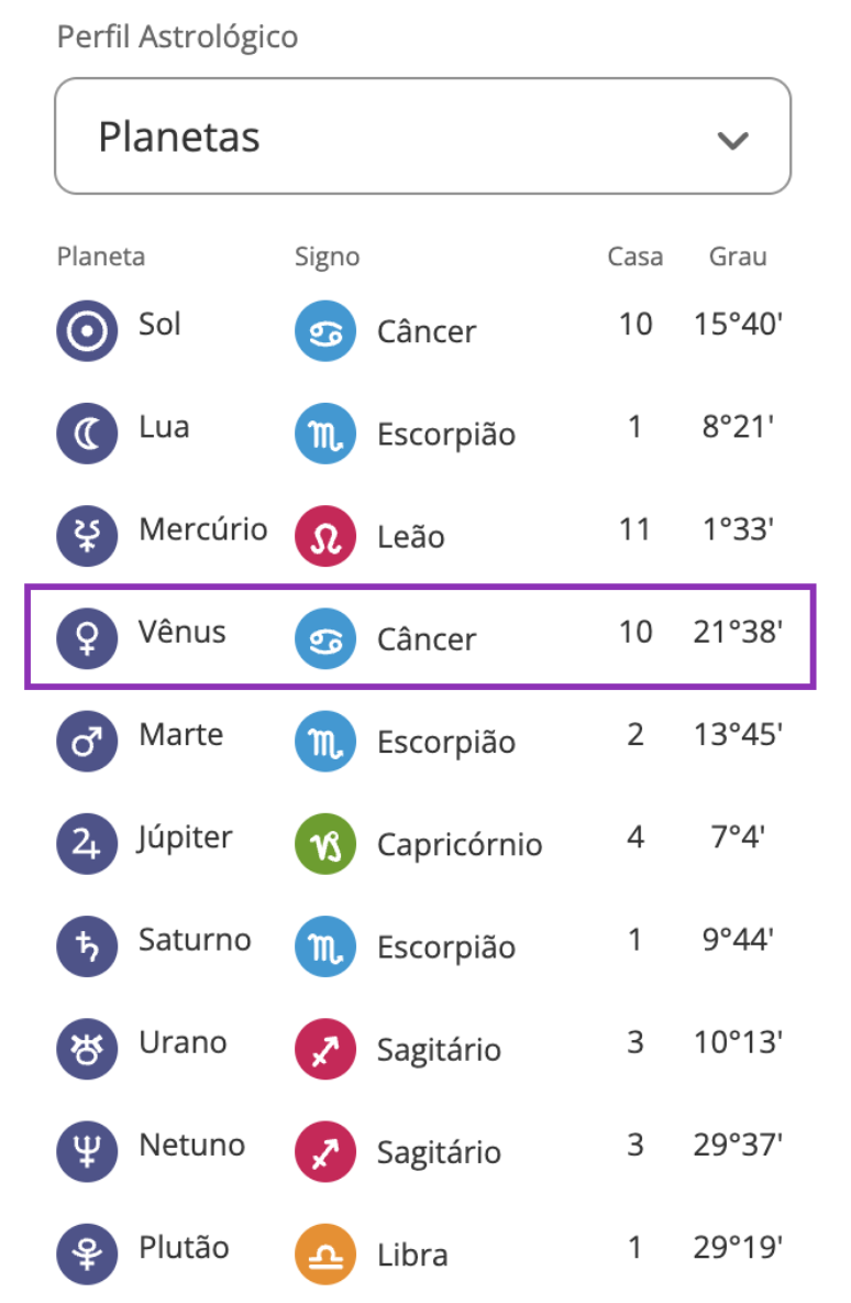 Venus on the astral graph