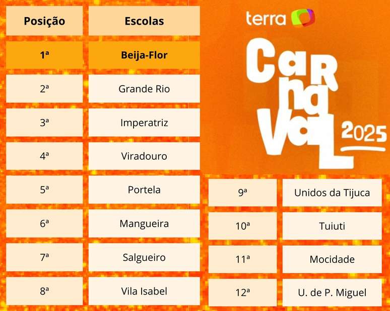 Classifica&ccedil;&atilde;o final