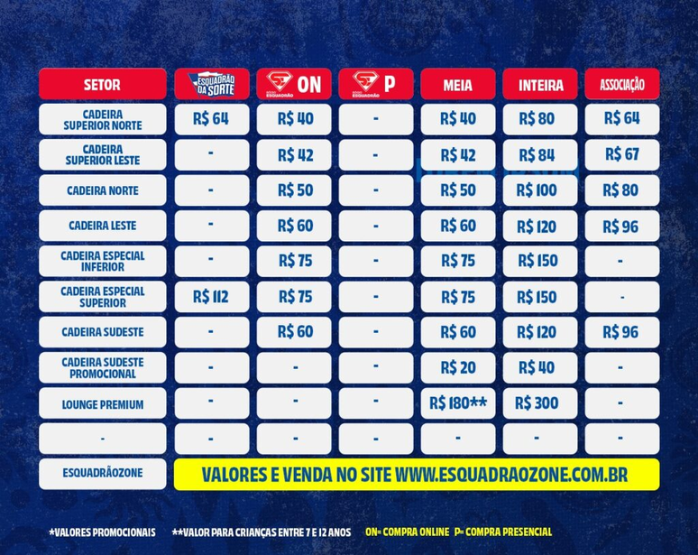 Tabela de preços dos ingressos para a final. 