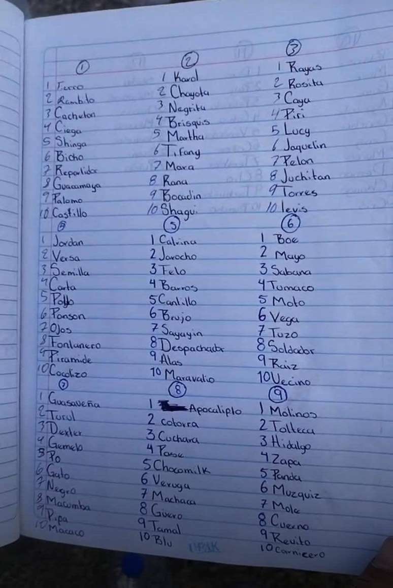 Os pesquisadores encontraram várias listas com apelidos de possíveis vítimas