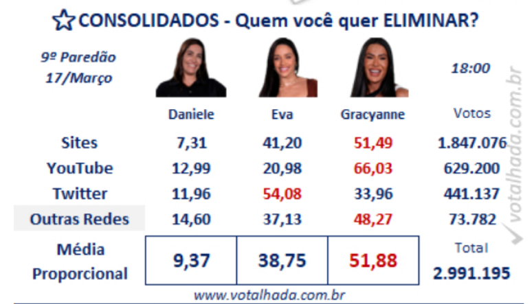 Votalhada