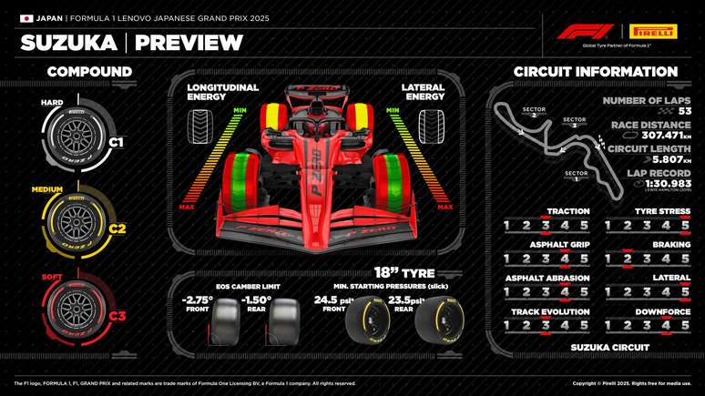 GP do Jap&atilde;o 2025: veja hor&aacute;rios e onde assistir &agrave; F1
