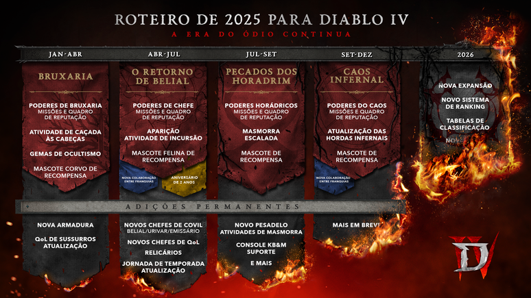 Roteiro de Diablo IV para 2025