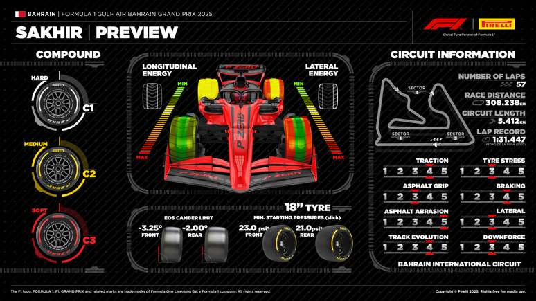 GP do Bahrein 2025: veja horários e onde assistir à F1