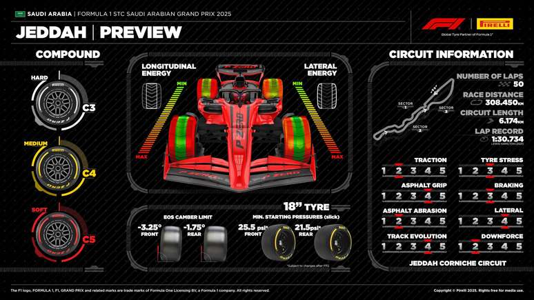 GP da Ar&aacute;bia Saudita 2025: veja hor&aacute;rios e onde assistir &agrave; F1