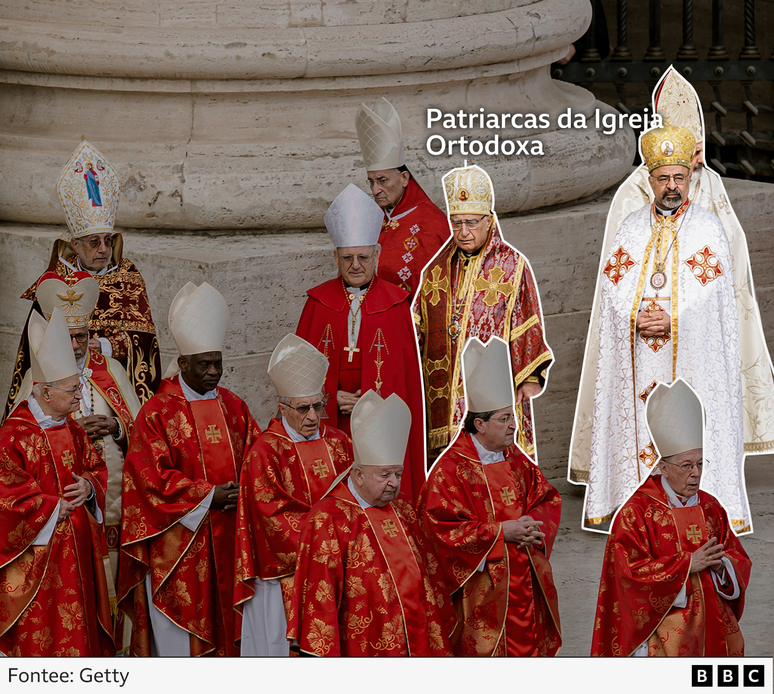 Roupas dos patriarcas da Igreja Ortodoxa
