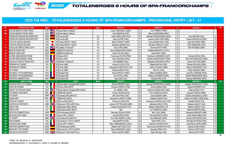 Lista de registro anterior para 6 horas de spa