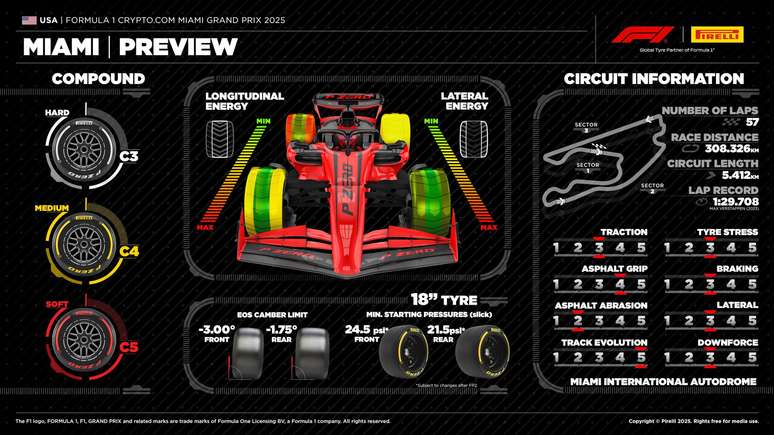 GP de Miami 2025: veja horários e onde assistir à F1