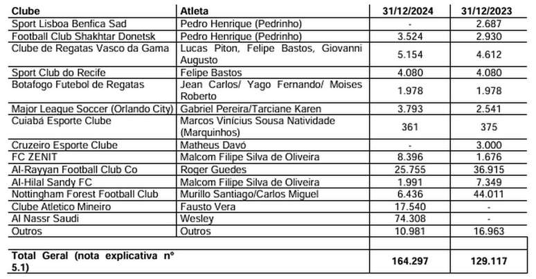 Lista cambiada de acreedores -