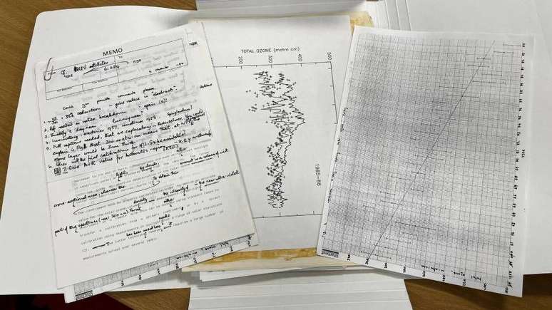 Alguns dos documentos usados no estudo de 1985 que alertou o mundo sobre o buraco na camada de ozônio