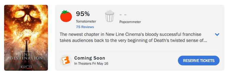 Premonição 6: Laços de Sangue é o filme mais bem avaliado da franquia no Rotten Tomatoes 