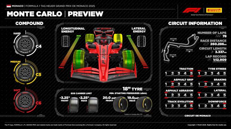 GP de Mônaco 2025: veja horários, dias e onde assistir à F1