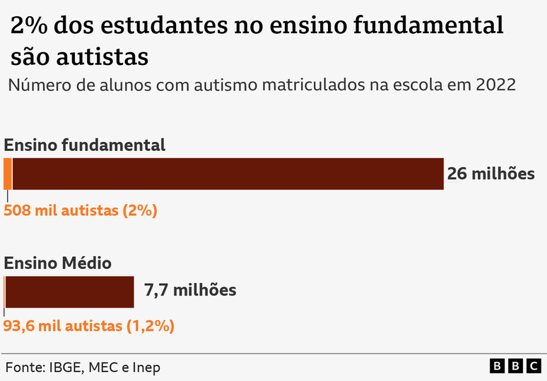 Gráfico
