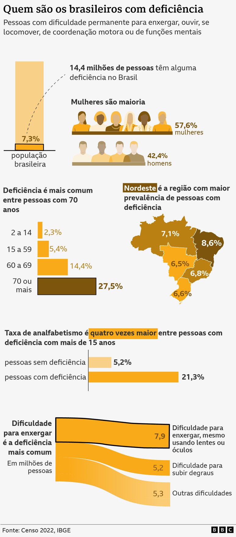 Gráfico
