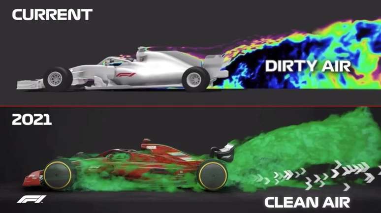 Este era o quadro inicial da F1 da gera&ccedil;&atilde;o anterior e a atual. Nota-se que a inten&ccedil;&atilde;o era deixar mais ar limpo atr&aacute;s e aumentar a possibilida de dos carros andarem juntos