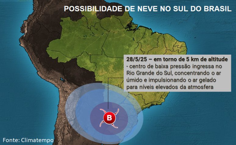 No dia 28, a presença de uma baixa pressão atmosférica em torno de 5 km de altitude, será muito importante para gerar as condições para neve no Sul do Brasil No dia 28, a presença de uma baixa pressão atmosférica em torno de 5 km de altitude, será muito importante para gerar as condições para neve no Sul do Brasil