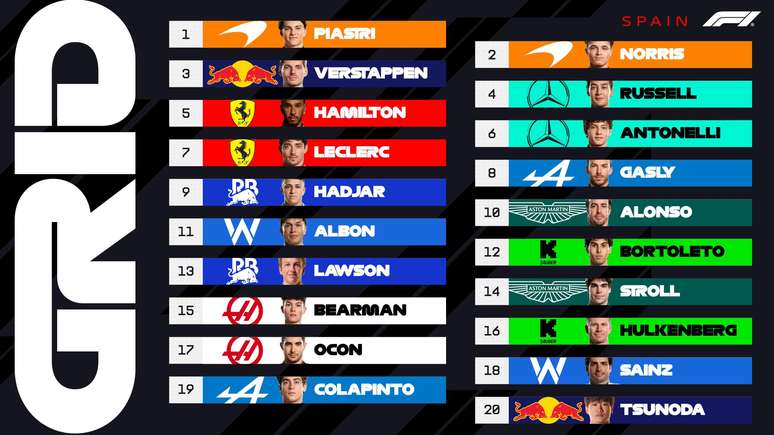 Classisfica&ccedil;&atilde;o Geral para o GP de Barcelona