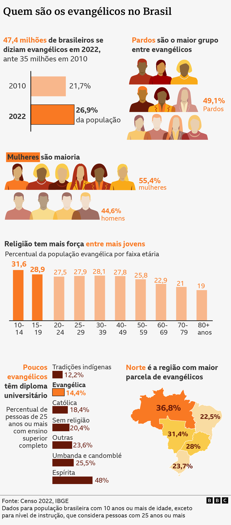 Mapa estatístico da distribuição populacional do Censo de Religião 2022 do IBGE Mapa estatístico da distribuição populacional do Censo de Religião 2022 do IBGE