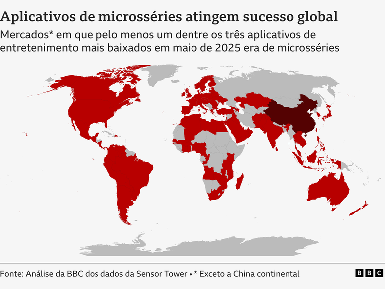 Mapa-m&uacute;ndi mostrando em vermelho os mercados onde pelo menos um dos principais aplicativos de micross&eacute;ries ficou entre os tr&ecirc;s aplicativos de entretenimento mais baixados diariamente em maio de 2025. Quase todo o continente americano e europeu est&aacute; assinalado, al&eacute;m de um grande n&uacute;mero de pa&iacute;ses da &Aacute;frica, &Aacute;sia e Oceania. A China continental aparece em tom vermelho mais escuro.