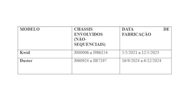 Recall Renault Duster e Kwid